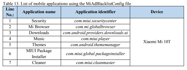 The NCSC found that seven default system apps on the Xiaomi phone can monitor media content for blocking from the user, using a regularly downloaded JSON file.