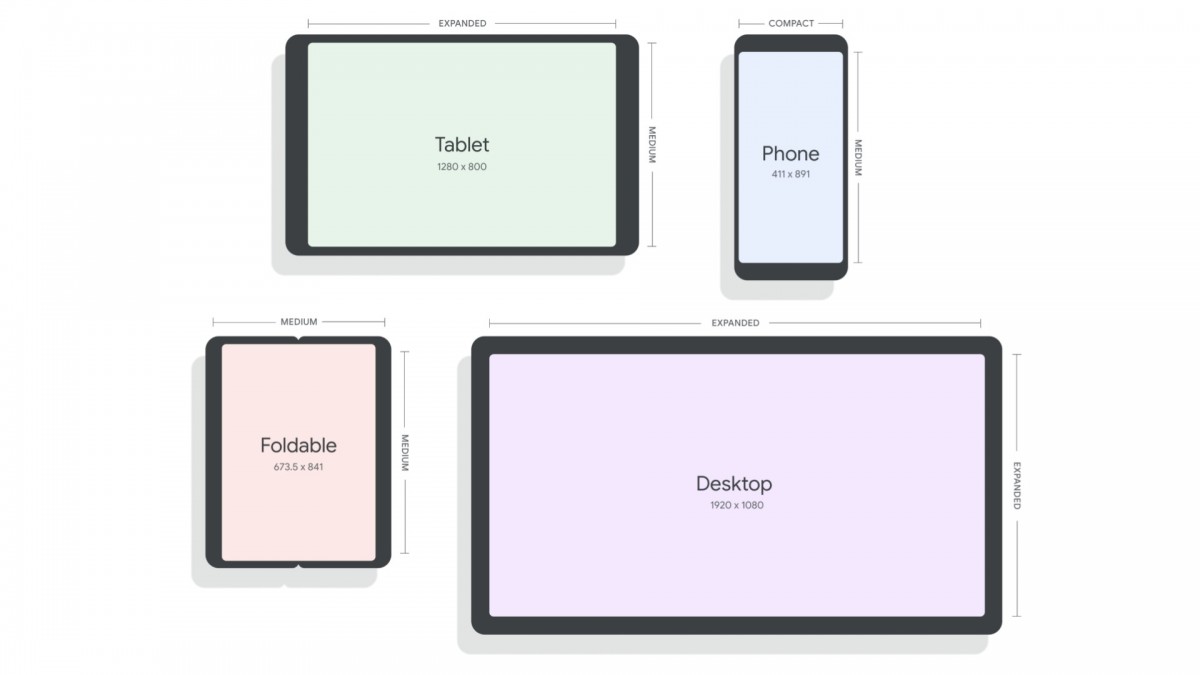 Google unveils Android 12L, tailored to tablets, foldables, and ChromeOS devices - GSMArena.com news